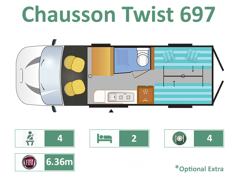 Chausson Twist 697